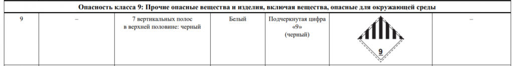 Un 3082 что это за жидкость. content img. Un 3082 что это за жидкость фото. Un 3082 что это за жидкость-content img. картинка Un 3082 что это за жидкость. картинка content img